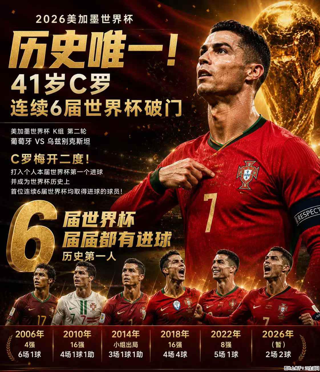 2026美加墨世界杯 历史唯一！41岁C罗 连续6届世界杯破门 - 运动休闲 - 澳门生活社区 - 澳门28生活网 am.28life.com