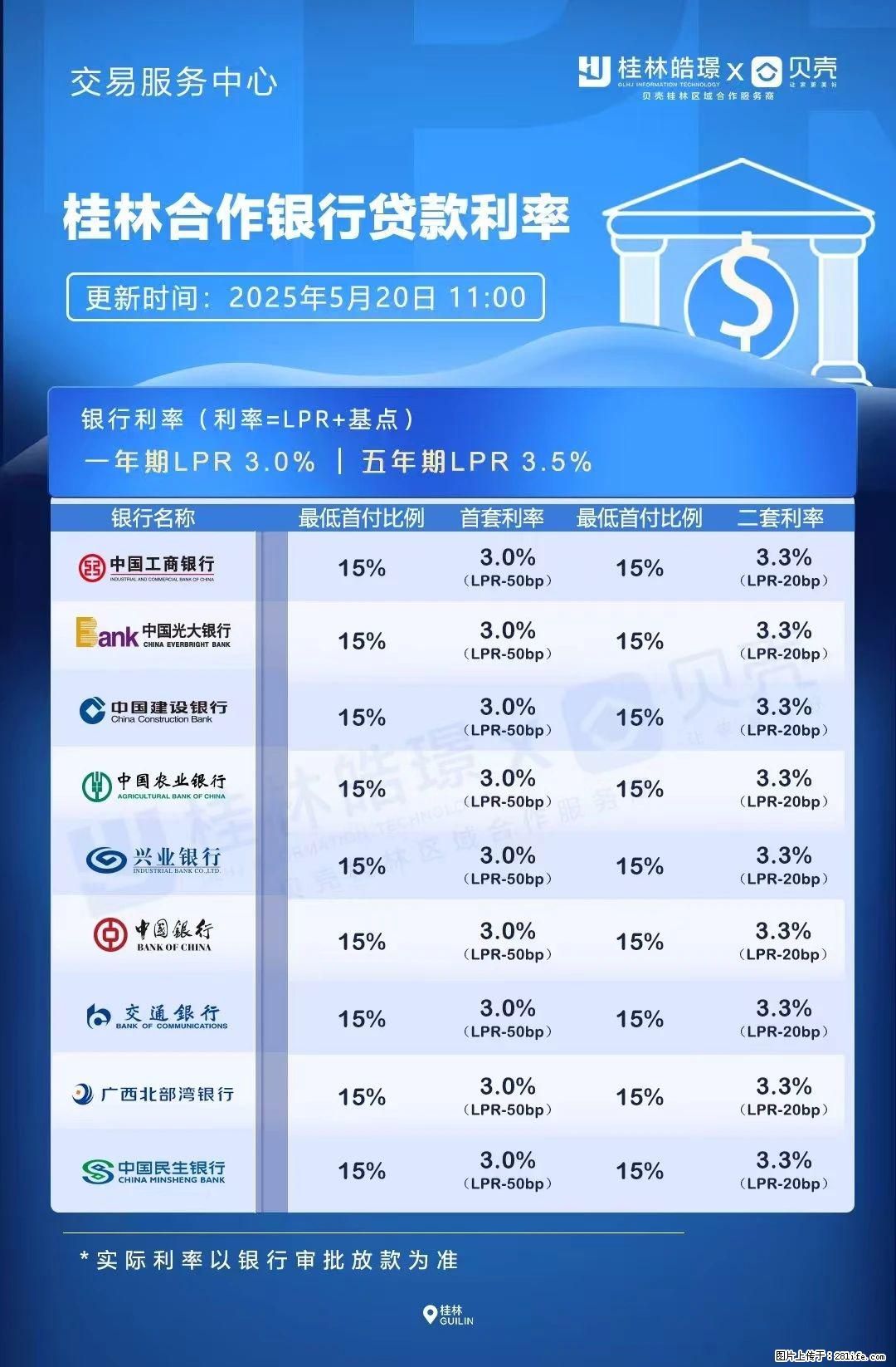 重磅！降息！桂林房贷利率3.0% - 澳门生活资讯 - 澳门28生活网 am.28life.com