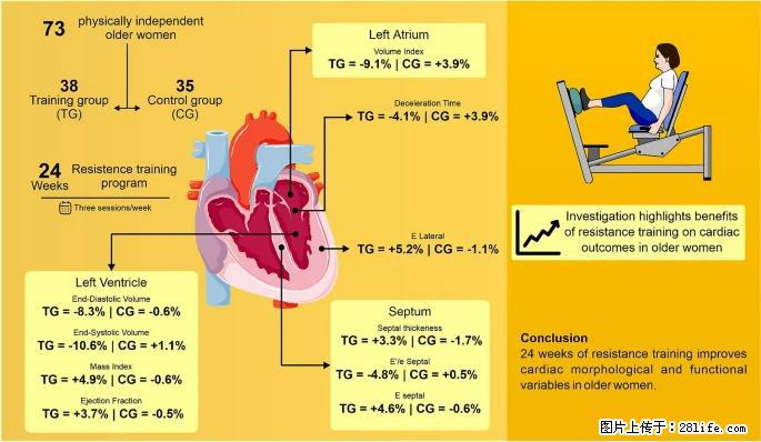 坚持这种运动6个月,心脏有了显著变化!不是跑步,也不是走路 - 澳门生活资讯 - 澳门28生活网 am.28life.com
